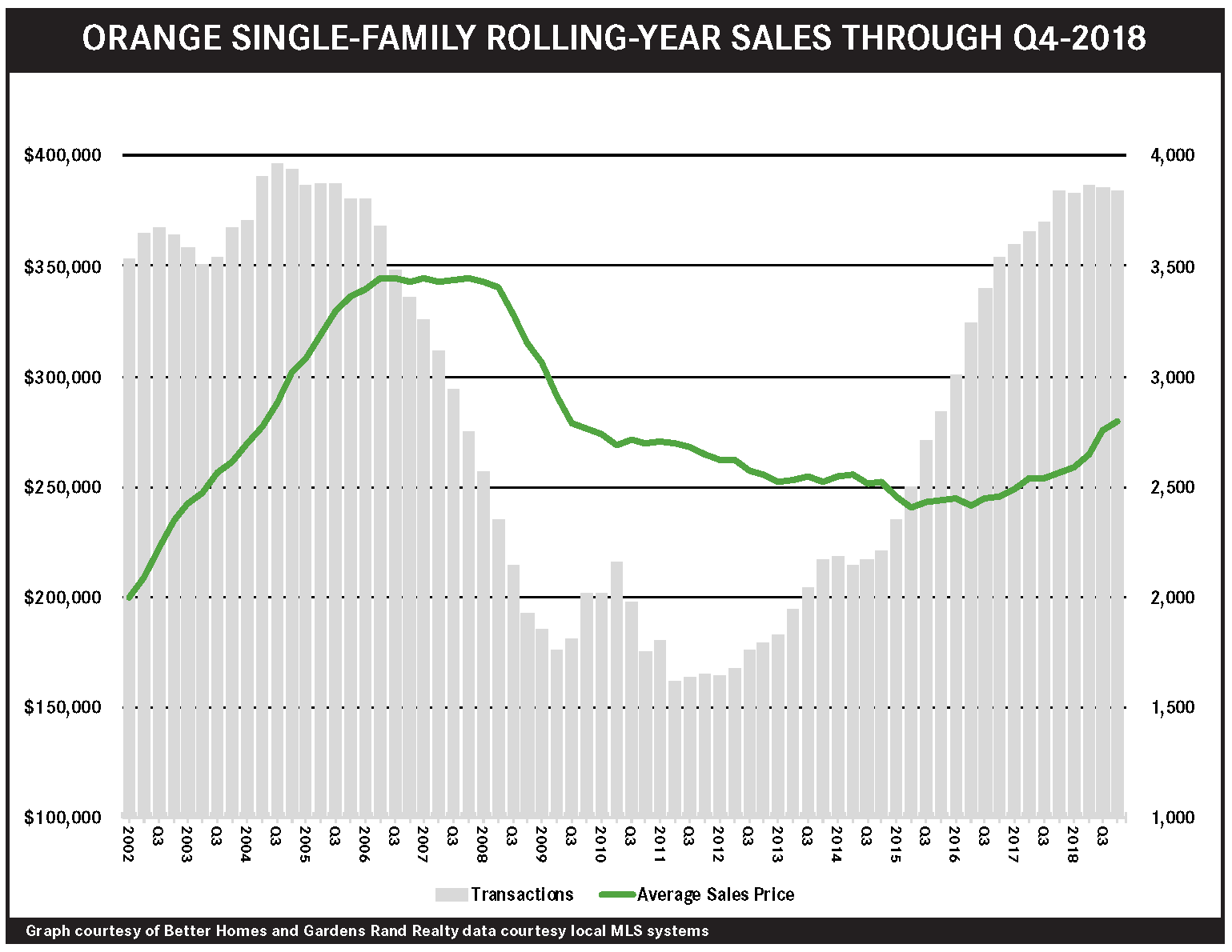 Orange County NY Real Estate Market Overview